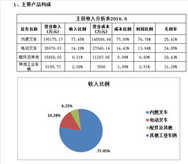 杭叉集团新股简析 聚焦工业车辆与智能物流的仓储业赋能者