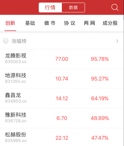 三板做市指数微跌0.01% 日线十三连阴 仓储业表现引人关注