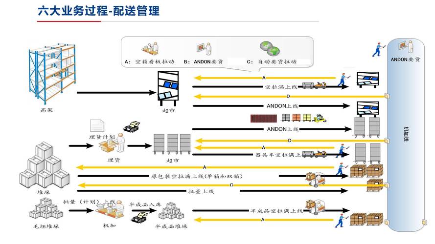 ppt制造业仓储信息化总体规划方案 ppt制造业仓储信息化总体规划方案